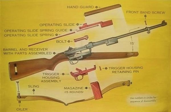 US M1 carabine field stripping